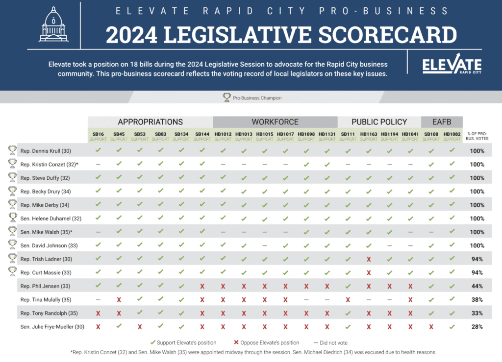 2024 legislative scorecard from Elevate